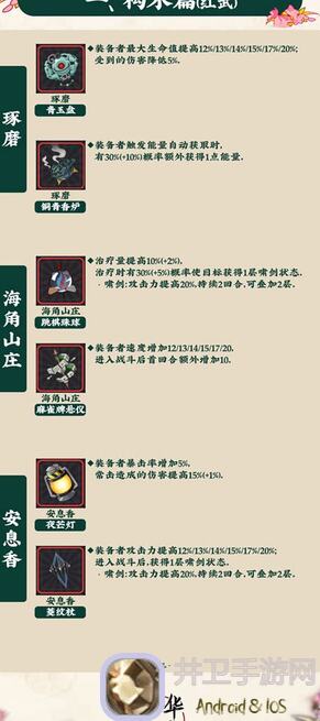 如何打造独一无二的物华弥新装备？详细攻略就在B站Wiki！