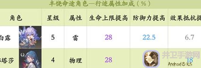 云璃角色行迹攻略云璃角色速通秘籍大公开！光锥材料收集全攻略