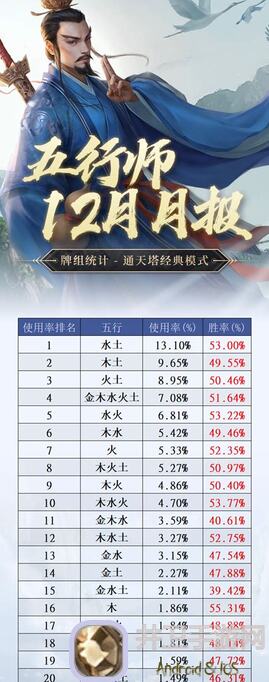 五行师10.610.12玉虚宫蓝白攻略：教你如何轻松过关