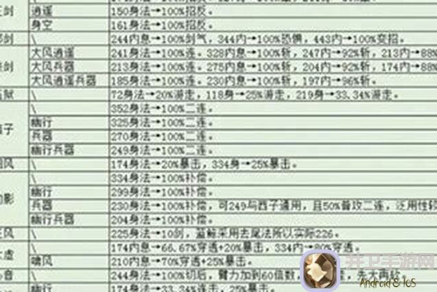烟雨江湖大揭秘:学佛境界达到300,如何偷学佛法技巧全分享!