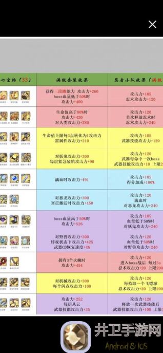 忍者必须死3忍村卡牌伤害排行：颠覆你的认知！看完秒懂