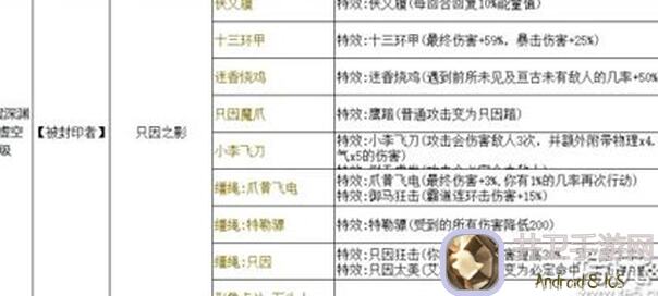 百层深渊新手全面攻略，不知道怎么玩？看这里秒懂通关技巧！